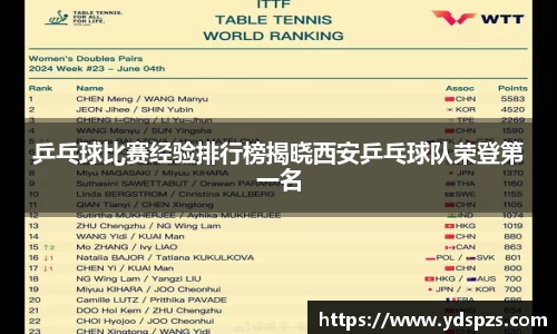 乒乓球比赛经验排行榜揭晓西安乒乓球队荣登第一名