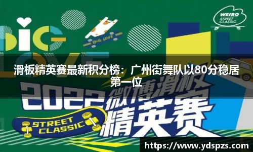 滑板精英赛最新积分榜：广州街舞队以80分稳居第一位